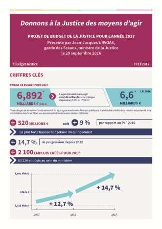 projet budget 2017